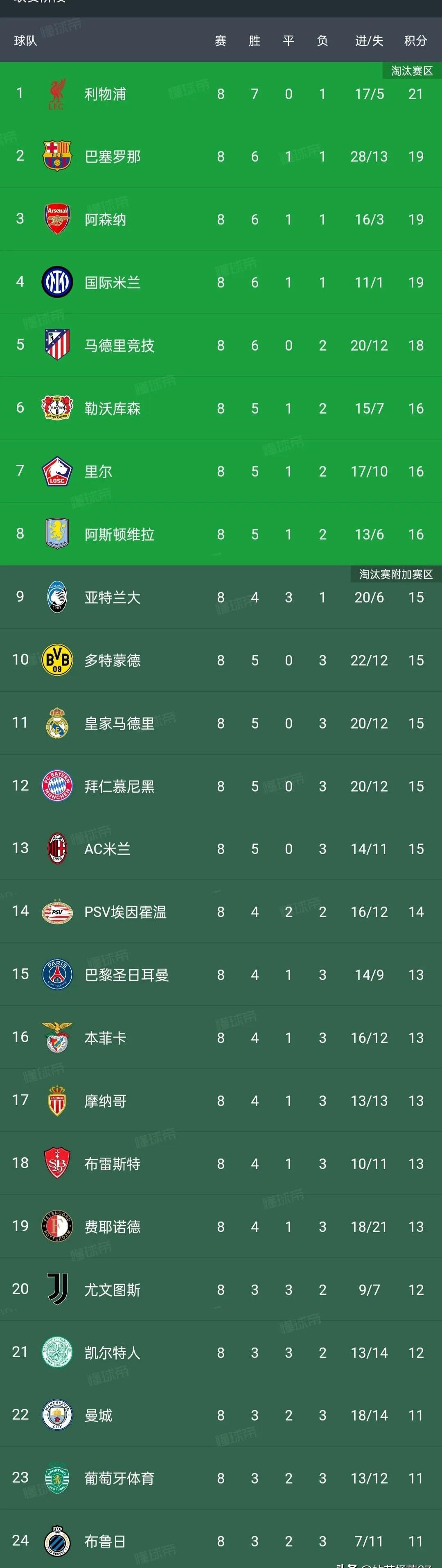 “德甲战局紧张，争冠队伍你追我赶”的简单介绍